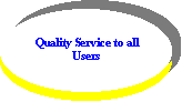 TQM means service-user satisfaction.